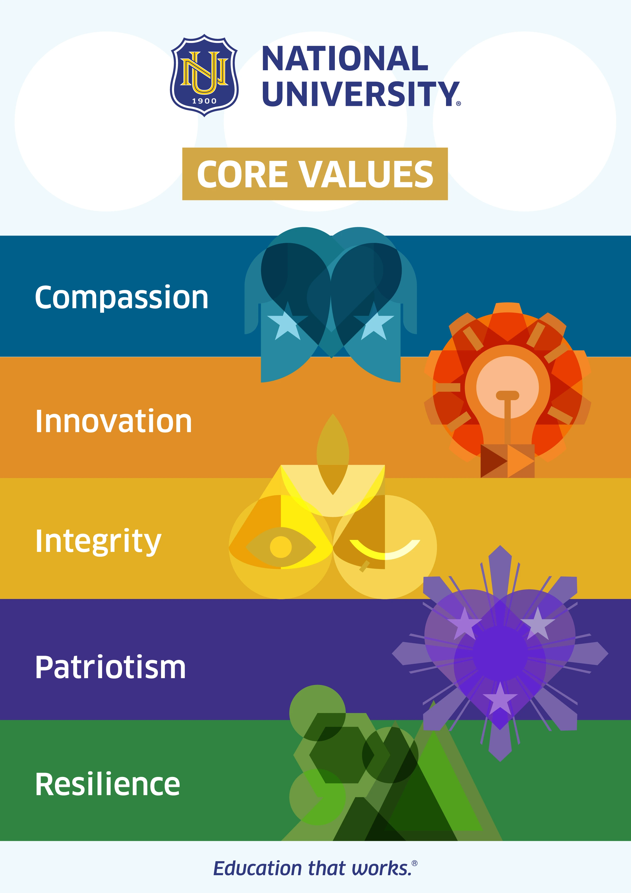 NU Core Values