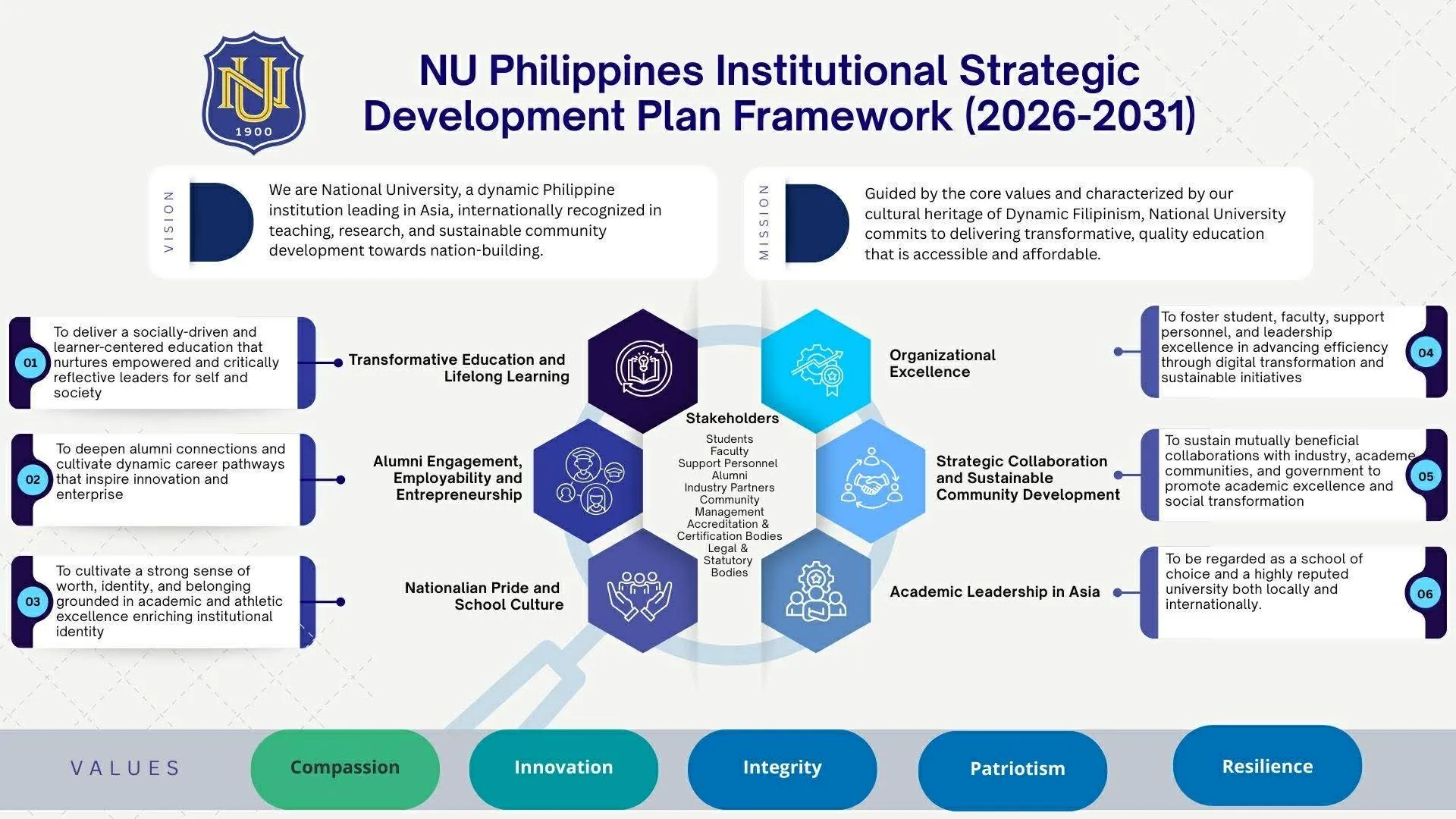 National University strategic quality management framework
